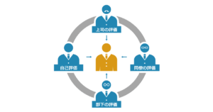 360度評価
