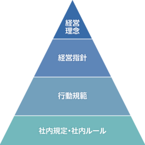 経営指針