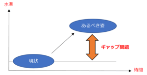 ギャップの明確化