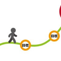 目的と目標