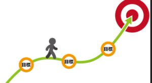 目的と目標