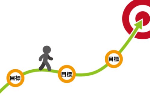 目的と目標