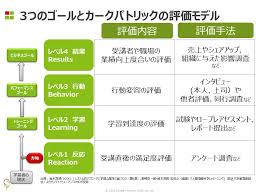カークパトリックのモデル