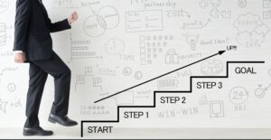 スモールステップ思考