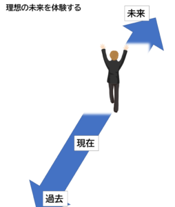 過去・現在・未来ワーク