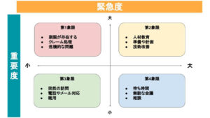 優先順位