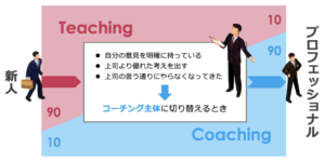 ティーチングとコーチング