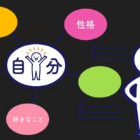 自己分析