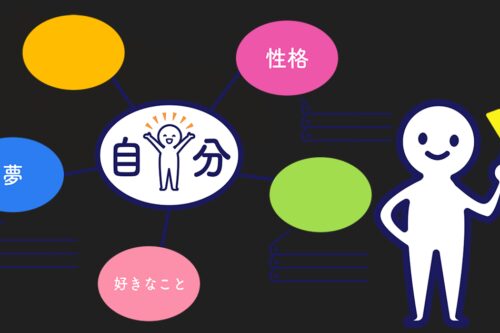 自己分析