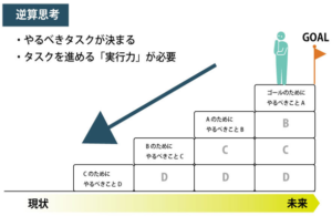 逆算